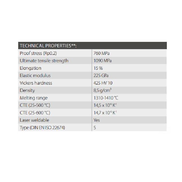 Starbond Easy Powder 30+ CoCrW dental alloy powder