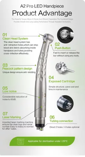 AppleDental 5-piece handpiece set