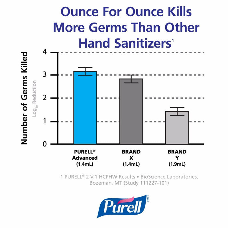 PURELL Advanced hygienic hand rub 500 ml