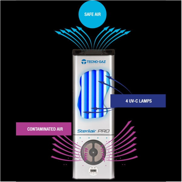 Tecno-Gaz SterilAir Pro UV-C air-treatment system
