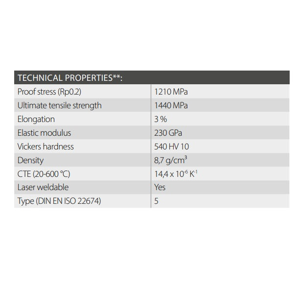 Scheftner Fusion AM Powder 45 CoCr dental 3D-printing powder