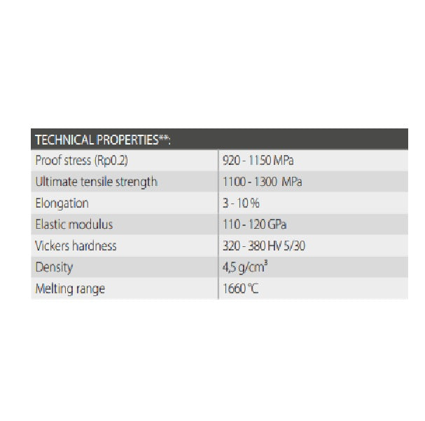 TIPLADUR 23 POWDER titanium powder for dental additive manufacturing
